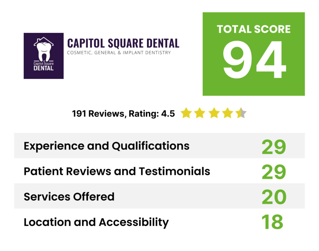 Best Dentists in Columbus, Ohio [Unbiased Reviews]